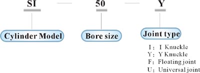 Ordering code
