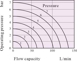 Flow characteristics