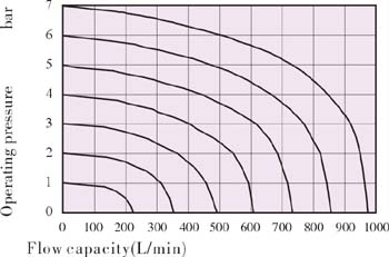 Flow characteristics