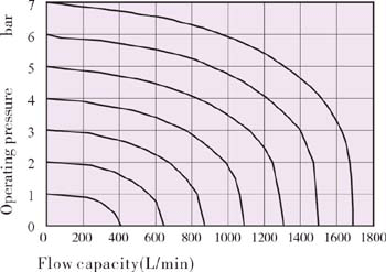 Flow characteristics