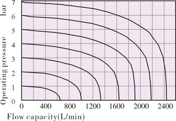 Flow characteristics