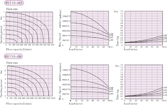 Flow characteristics