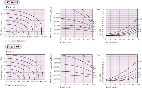Flow characteristics