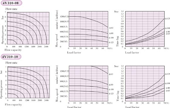 Flow characteristics