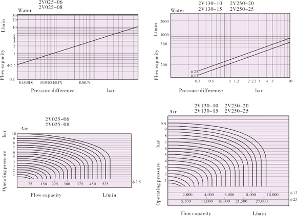 Flow characteristics