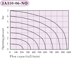 Flow characteristics