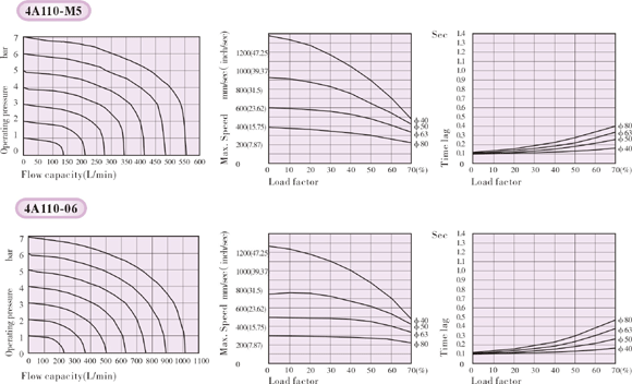 Flow characteristics