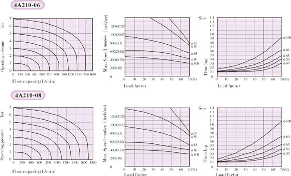 Flow characteristics