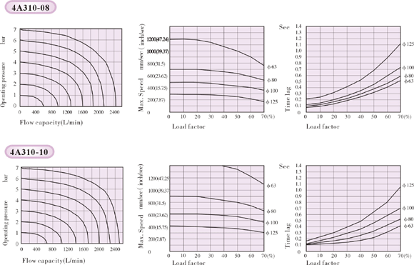 Flow characteristics