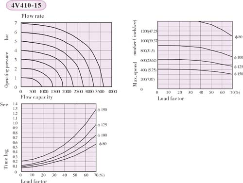 Flow characteristics