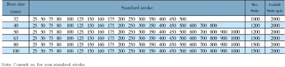 Stroke list