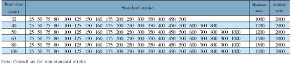 Stroke list