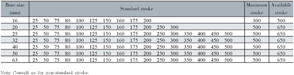Stroke list