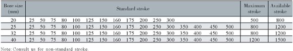 Stroke list