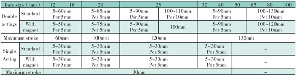 Stroke list