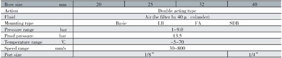 <b>Specification:</b>