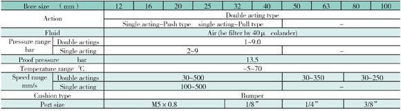 <b>Specification:</b>