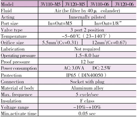 <b>Specification</b>