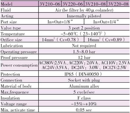 <b>Specification</b>
