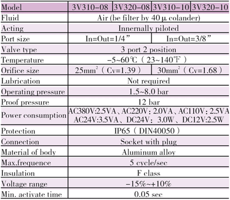 <b>Specification</b>