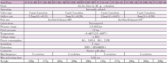 <b>Specification</b>