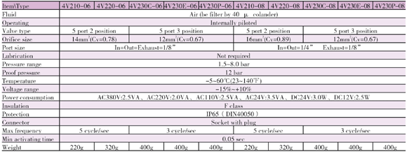 <b>Specification</b>