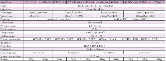 <b>Specification</b>
