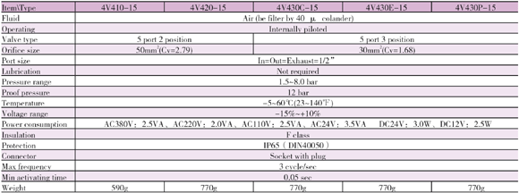 <b>Specification</b>