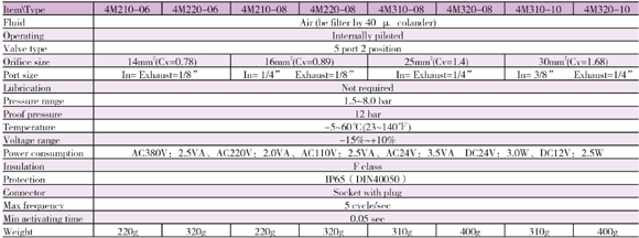 <b>Specification</b>