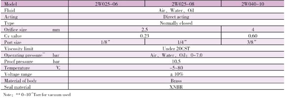 <b>Specification</b>