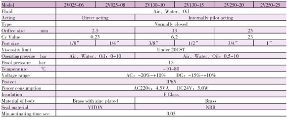 <b>Specification</b>