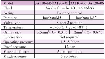 <b>Specification</b>