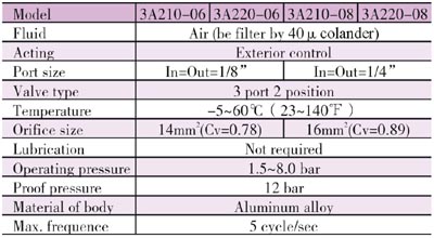 <b>Specification</b>