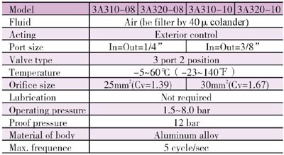 <b>Specification</b>