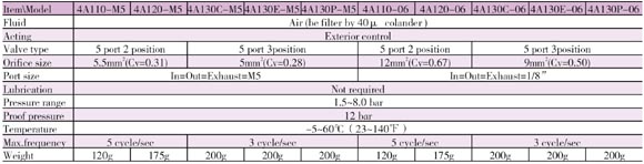 <b>Specification</b>