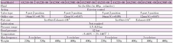 <b>Specification</b>
