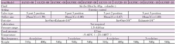 <b>Specification</b>