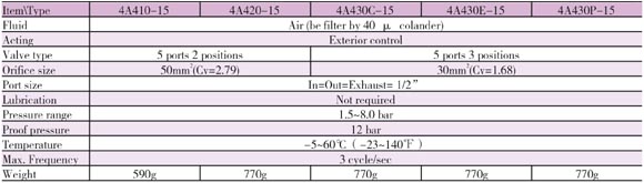 <b>Specification</b>