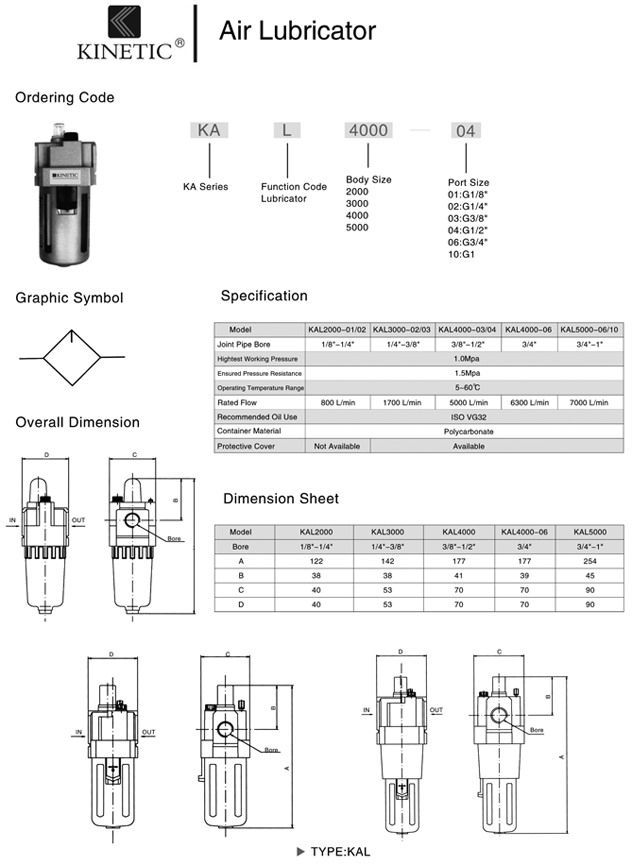 air lubricators