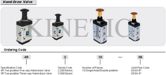 hand draw valve