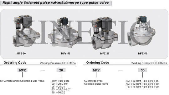 mini solenoid valve