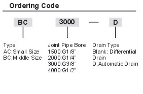 pneumatic components
