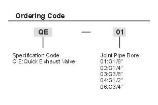 quick exhaust valves