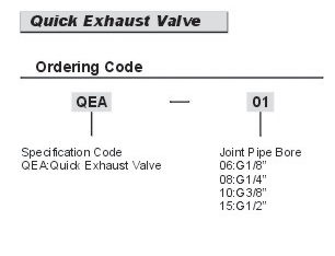 solenoid valves